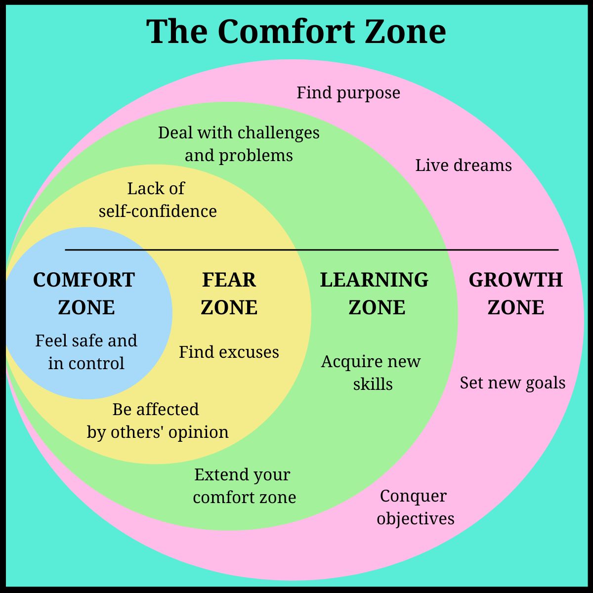 National Train Your Brain Day: Push through the fear & step out of your comfort zone!